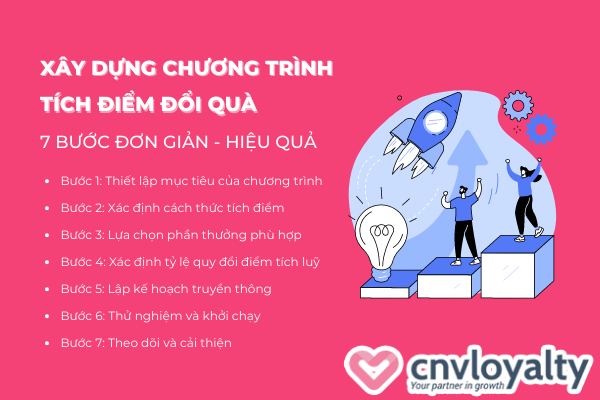 chuong-trinh-tich-diem-doi-qua