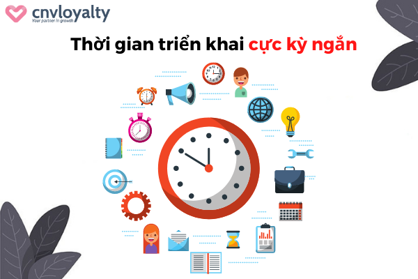 Công ty thiết kế app ở Hồ Chí Minh