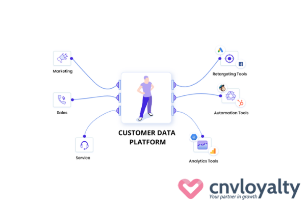 Customer Data Platform