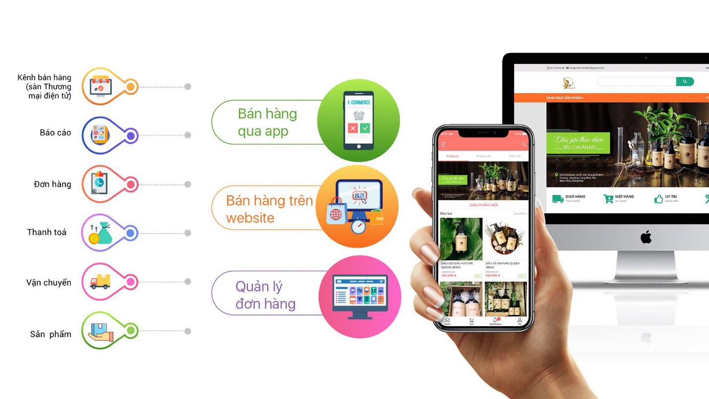 Khi tạo app bán hàng phải đảm bảo đầy đủ các tính năng hỗ trợ việc quản lý đơn hàng và hỗ trợ khách hàng